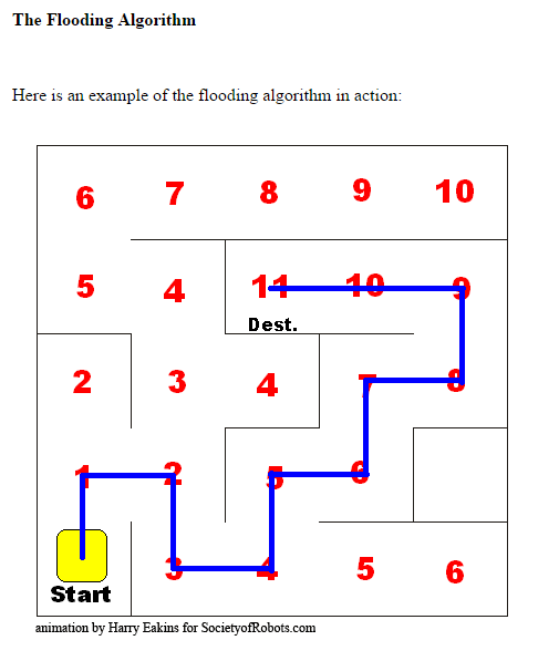 the picture is missing,check path